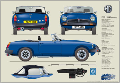 MGB Roadster (Rostyle wheels) 1975-80